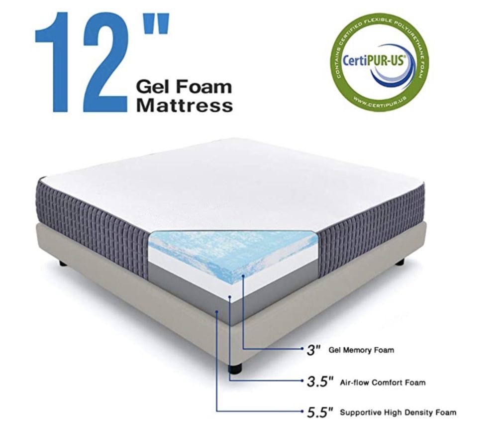 Diagram of foam mattress 